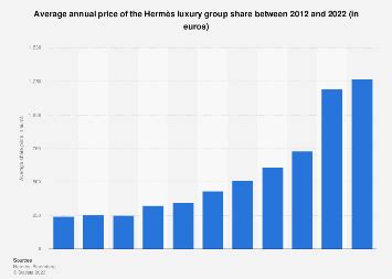 dividendo hermes|hermes finance share price.